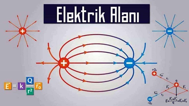 Elektrik Alanı