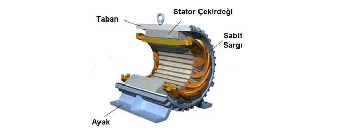 Stator Nedir?