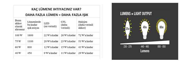 Lümen Nedir?