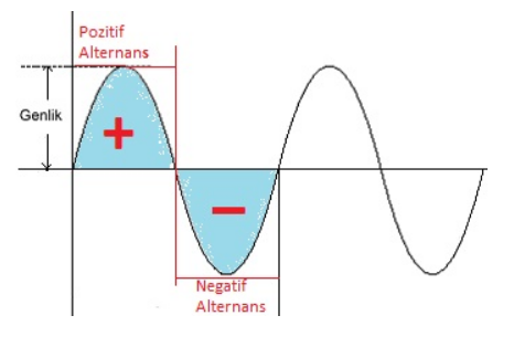 Alternans