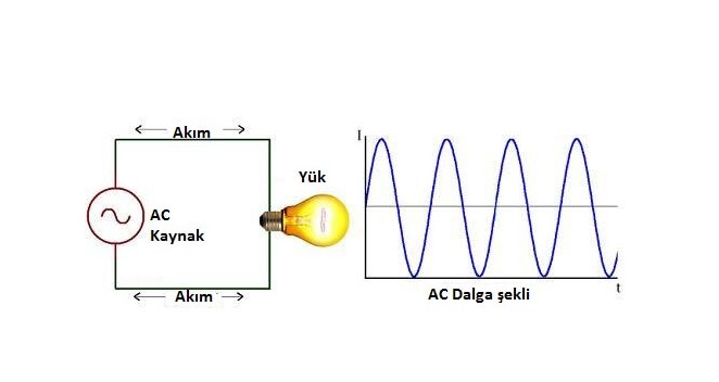 Alternatif Akım ( AC )