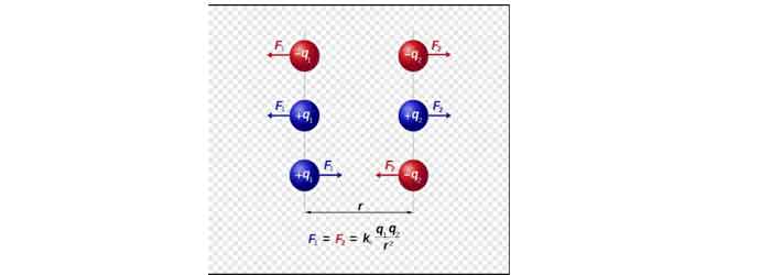 Coulomb yasası nedir?