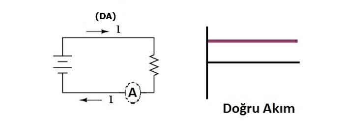 Doğru Akım (DA)