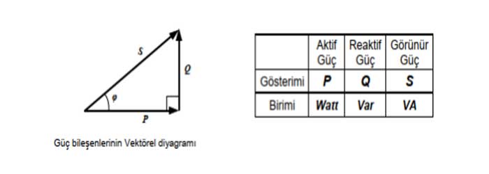 Aktif Güç Nedir?