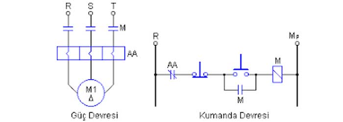 Kumanda Devresi Nedir?