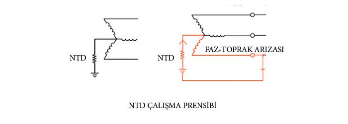 Nötr Topraklama Direnci Nedir?