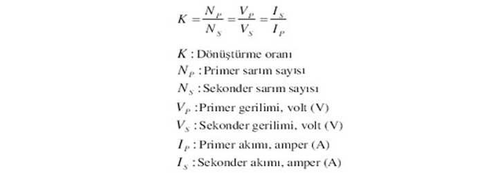 Sarım Oranı Testi Nedir?