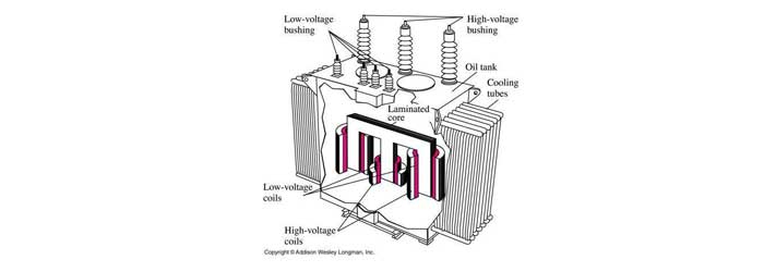 AC İzolaston Testi Nedir?