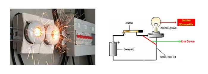 Kısa Devre nedir?